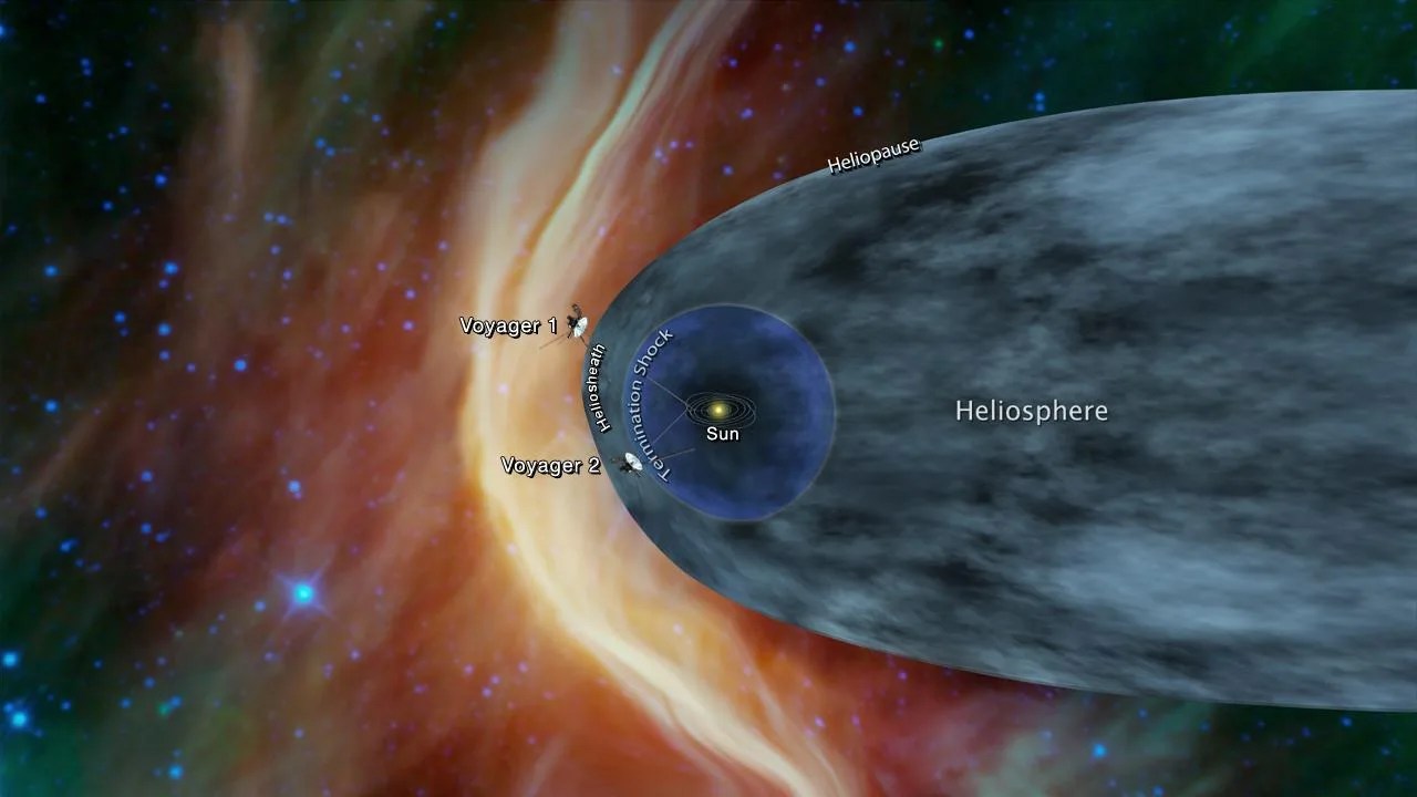 Heliosphere